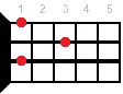 Gdim ukulele chord diagram