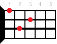 Ukulele chord Gm