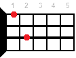 Gm6 ukulele chord diagram