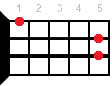 Ukulele chord Gm9