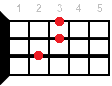 Ukulele chord Gsus4