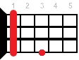 Ukulele chord A#m